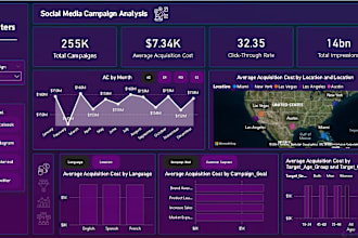 make power bi dashboard and data visualization with dax and power query
