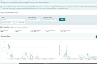 do professional product searching with good roi