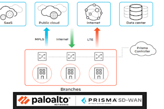 design deploy document and troubleshoot palo alto prisma  cloudgenix sdwan