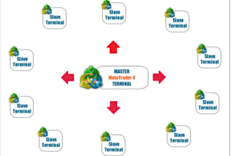 create a forex trade copier for mt4 and mt5 platform