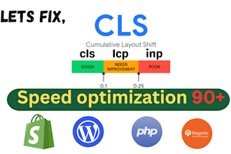 fix cls issues and core web vitals,lcp,inp,fid in wordpress,shopify and magento