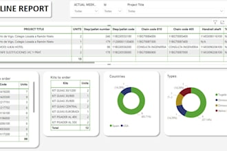 custom power bi dashboards expert data visualization