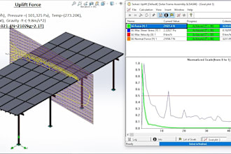 make fea and cfd analysis in solid works and ansys