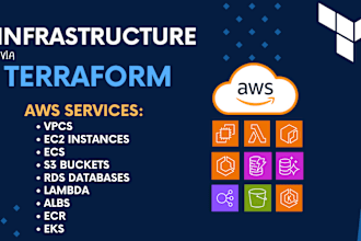 create your infrastructure via terraform in AWS