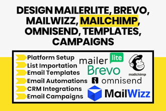 design mailerlite email campaigns mailchimp brevo mailwizz omnisend templates