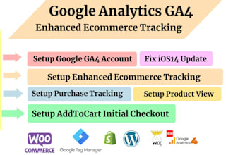 setup google ads conversion tracking, analytics ga4 ecommerce tracking