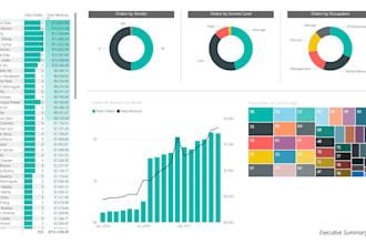 design power bi dashboards with dax and generate  reports