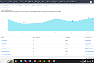 setup and manage gohighlevel, zoho, and clickfunnels efficiently