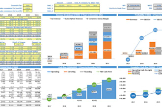 do market research, industry analysis and feasibility study