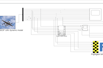 guidance, navigation and control system for your aircraft, uav, spacecraft gnc