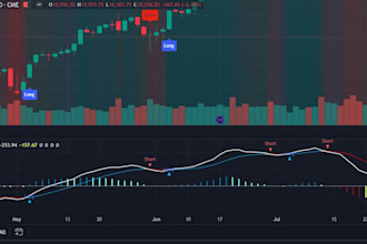 code your tradingview or ninjascript strategy