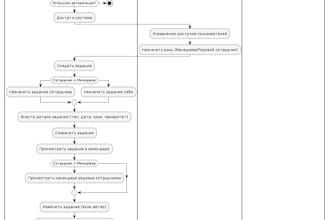 create uml diagrams for your project