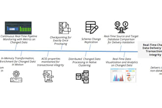 create end to end data engineering pipelines for you