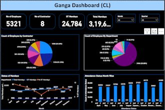 make complex data into actionable insights and visualize in power bi dashboard
