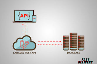 professional backend developer, laravel and API integration