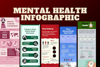 design mental health, wellness and psychology  infographics