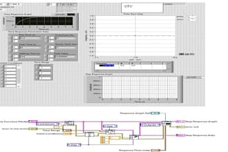 do projects on labview , proteus and etap