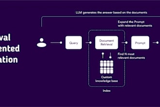 finetune, deploy, and build rag systems with large language models