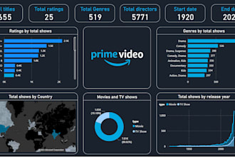 build custom power bi dashboards for actionable insights