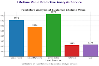 predict lifetime values from your customer revenue data