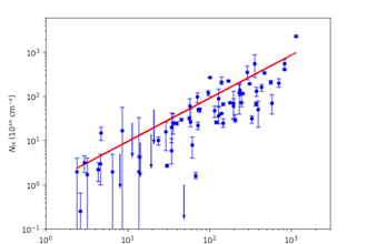 help with any data projects using python, matplotlib, pandas, jupyter, etc