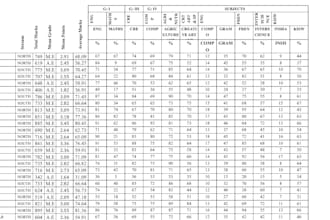 design your complex reports using crystal or fast  reports