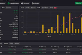 install profitable forex bot, trading bot, hft bot, ea scalping and hedging bot