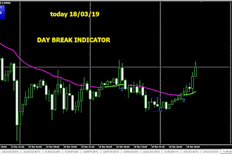 do mql4, mql5 mt4 eas bot, forex eas bot, mt5 eas robot, mt5 trading bot