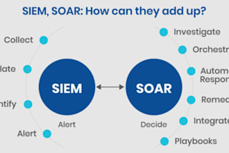 install honeypots , implement siem and soar