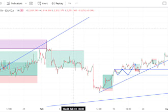 do forex trading bot, mt4 forex eas bot, forex trading robot, forex trading bot