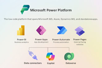 develop ai solutions using microsoft power platform