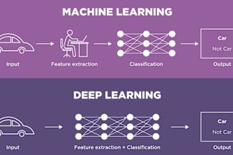 build deep learning models using python