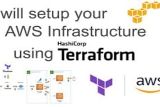 be your terraform engineer