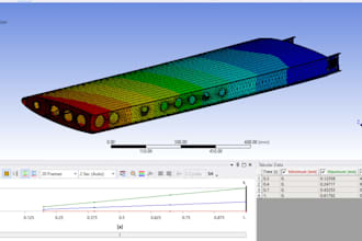 perform stress, vibration, and thermal analysis using fea