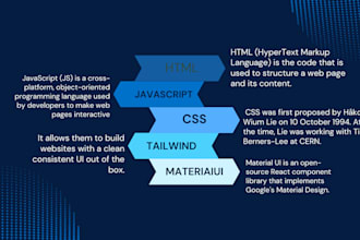 be your frontend web app developer in html html5 react next