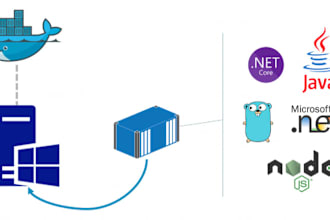 help kubernetes, docker, devops and deploy your application