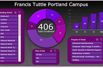 create data visuals by giving clients a custom dashboard from spreadsheets