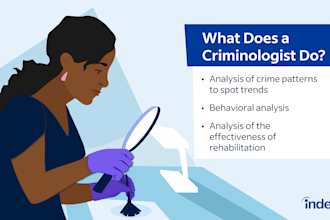 write law, criminal justice, criminology, and history