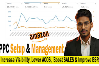 setup, manage and optimize amazon PPC campaign sponsored ads