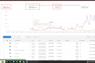 setup, manage and optimize amazon PPC campaigns ads sponsored
