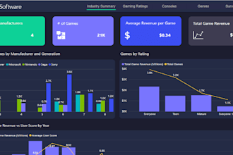 create interactive power bi, tableau dashboards financial business insights