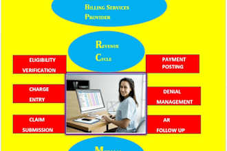 do medical billing charge entry payment posting ar and contracting
