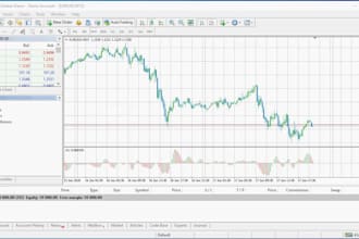 program custom expert advisor, indicator, forex trading bot, mt4 mt5 trading bot