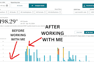 find bestselling amazon SEO keywords for your book