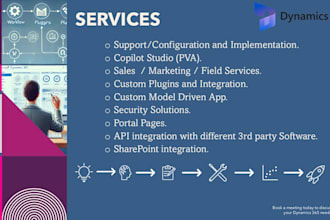 design and customize microsoft dynamics 365 CRM solutions tailored to you