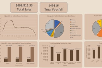 create excel graphs, pivot tables, dashboards and macros