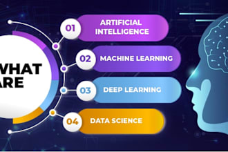 do data science, machine learning, and artificial intelligence