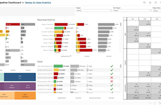 develop tableau dashboards with best practices