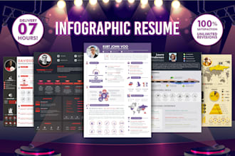 create infographic resume design in 7 hours