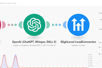 be your go high level assistant and expert